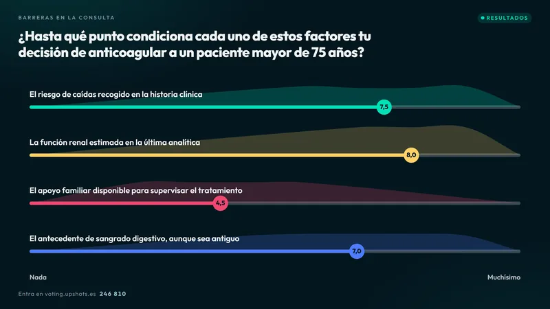 Pregunta de escala con la media de cada ítem sobre su raíl.