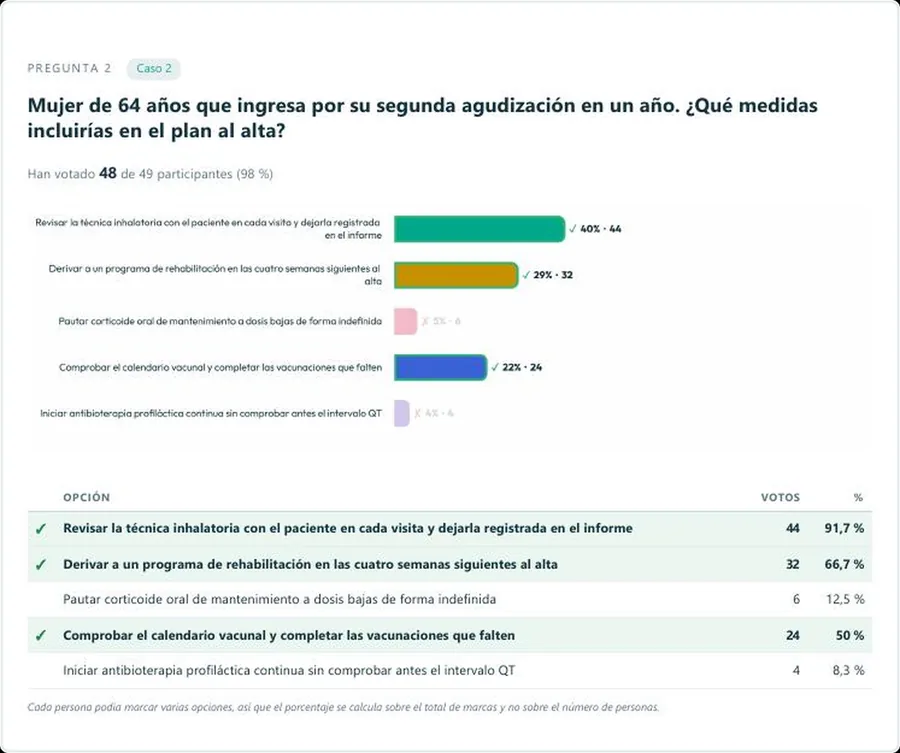 Página del informe con el gráfico de una pregunta y la tabla de opciones, votos y porcentajes.