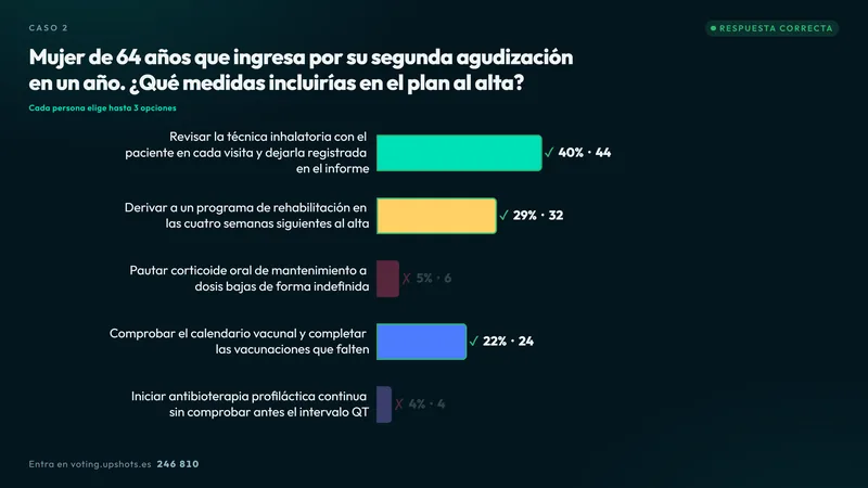 Resultado de una pregunta de opción múltiple con varias respuestas correctas.
