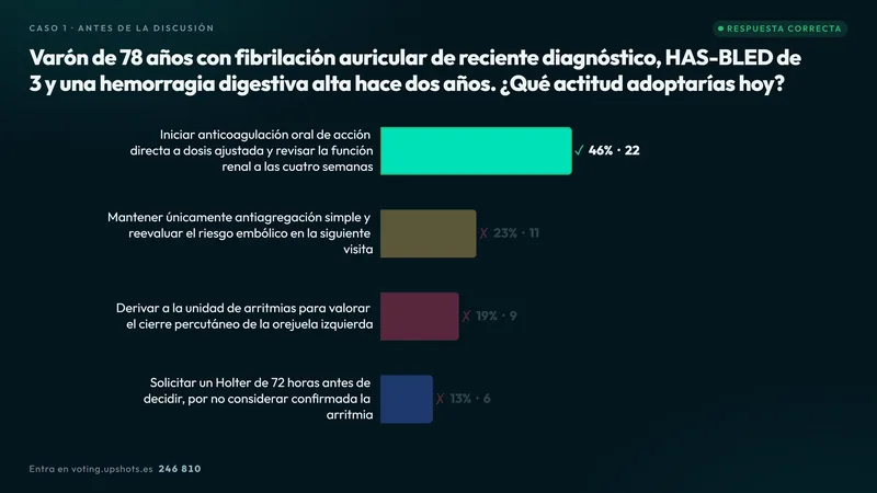 Resultado de una pregunta de opción única en barras horizontales.