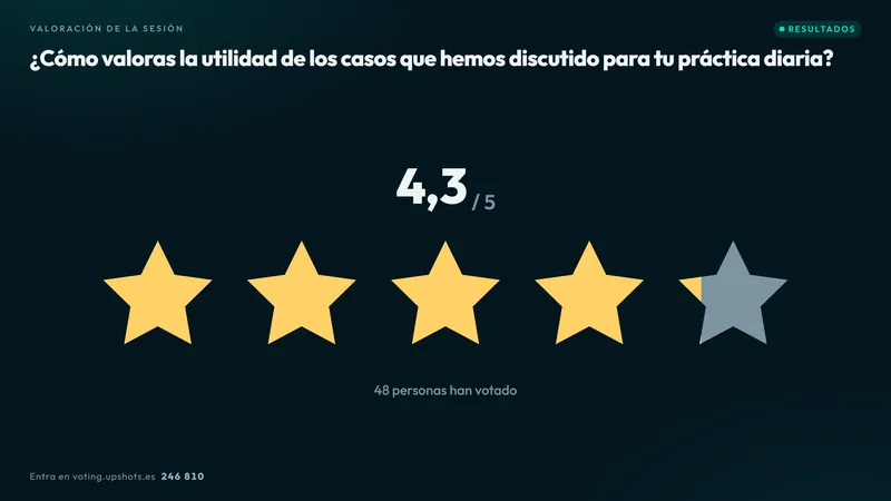 Valoración media con iconos de estrellas.